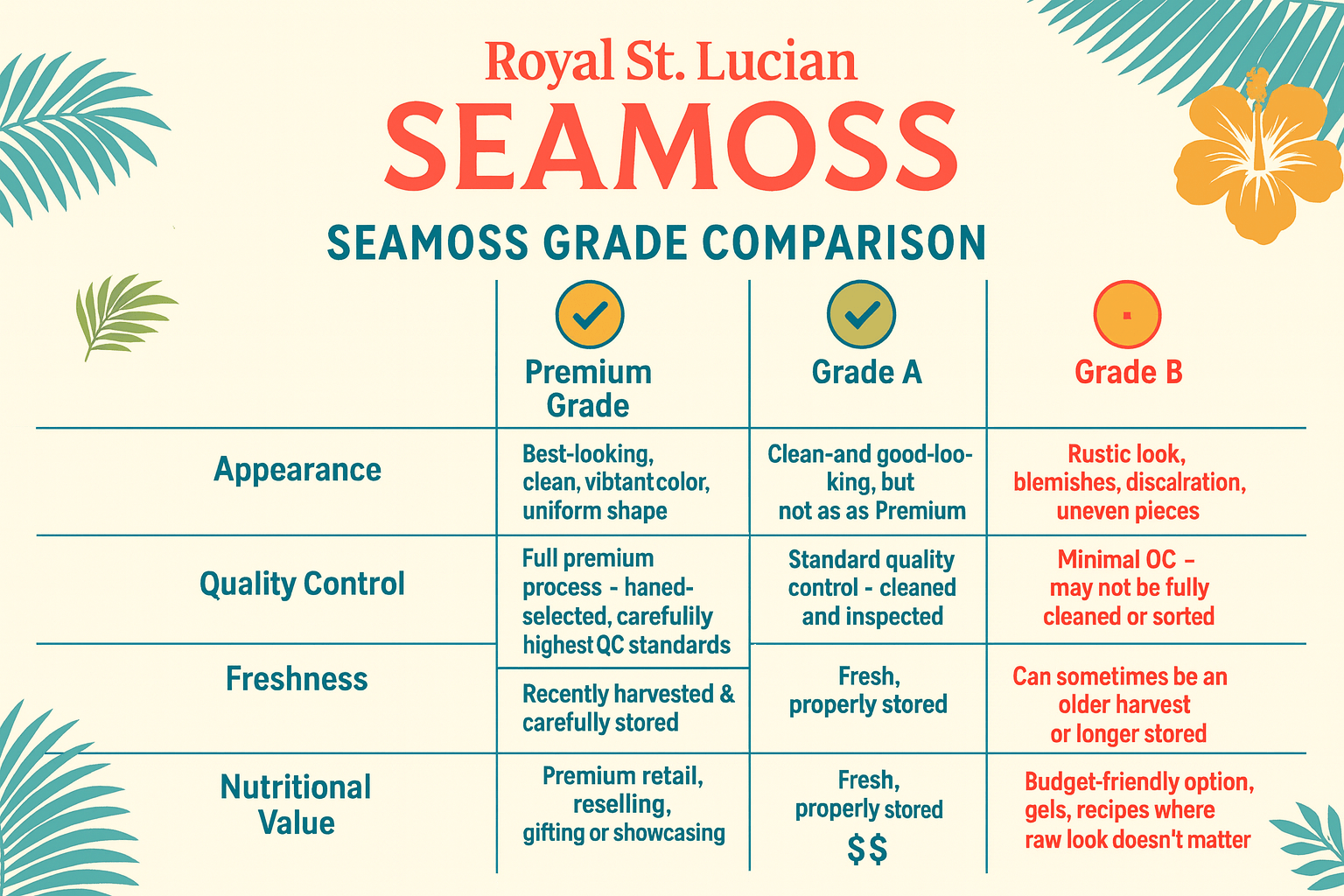 Wholesale Purple Sea Moss B Grade - grade comparison chart