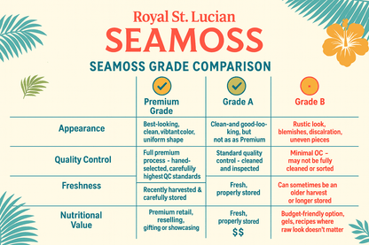 Wholesale Purple Sea Moss B Grade - grade comparison chart